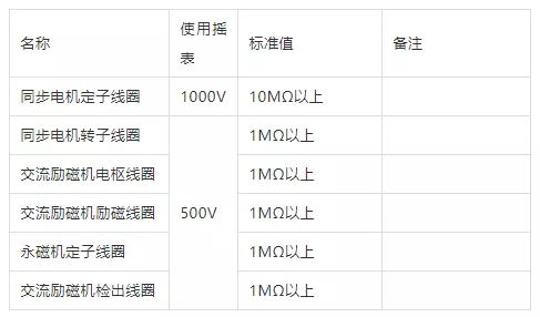 絕緣電阻測(cè)定